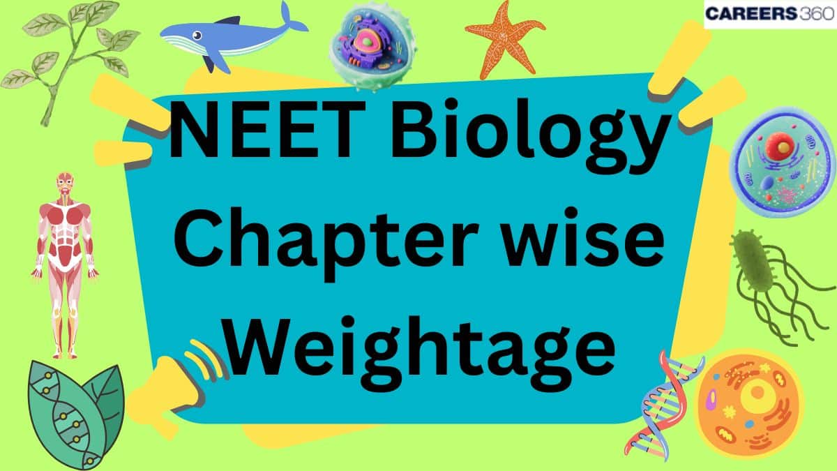 NEET Biology Chapter-Wise Weightage 2025 by NTA  -  Class 11 & 12 Biology Chapter-wise Weightage